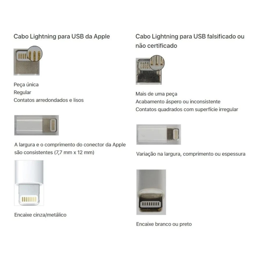 Original Apple iPhone Cable 1m With Warranty and invoice - Ready for delivery in Brazil - immediate shipping