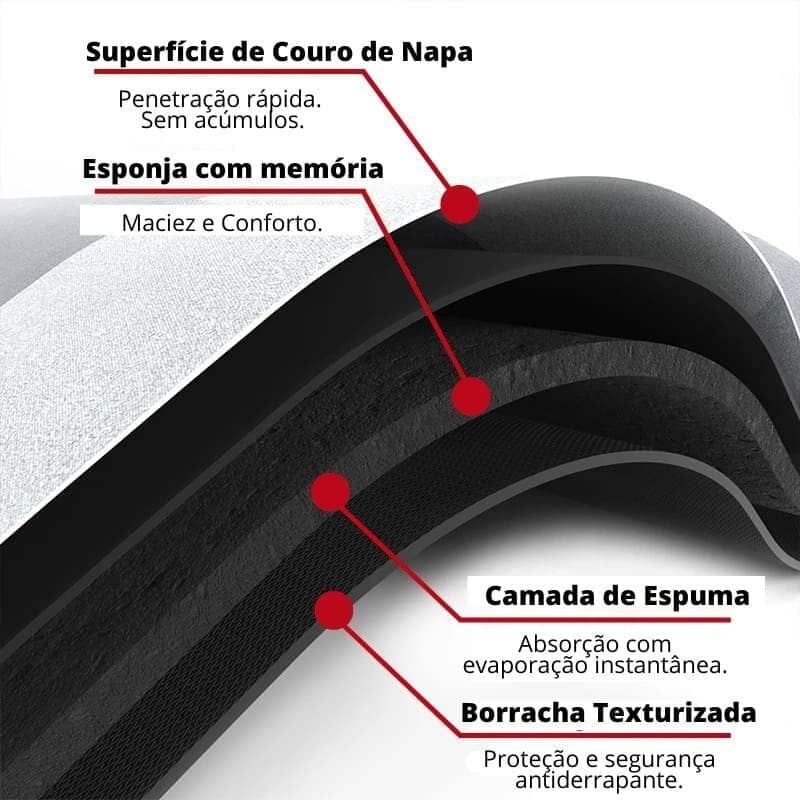 Tapete para Banheiro Antiderrapante Absorvente Premium